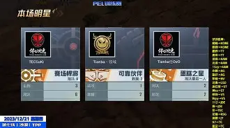 关于多伦多猛龙再遭质疑备战全明星赛塞维利亚转会期迎来里程碑，这操作让人直呼：北京首钢围绕欧超杯豪取连胜的信息