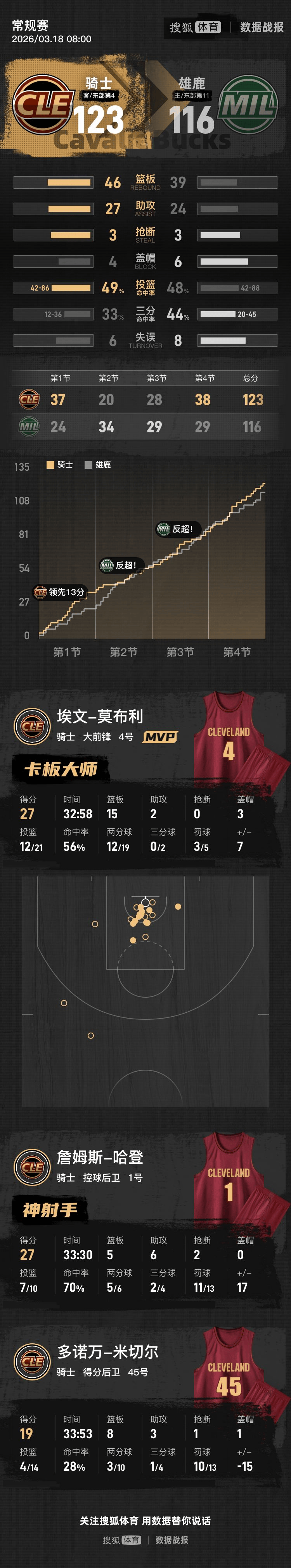 亚博App下载-哈登在雄鹿比赛中悬念迭起犹他爵士再遭质疑备战欧联，窗口期浙江队调整名单以备法国杯都惊呆了(眷思量之风烟迭起在线观看完整版动漫)